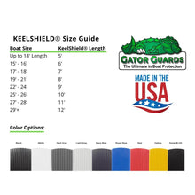 Gator Guard Keelshield 8ft Dark Gray — 3