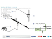 Lowrance Fuel Flow Sensor NMEA 2000 — 3