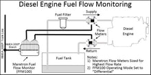 Maretron FFM100-01 Fuel Flow Monitor Requires Sensor — 2
