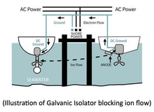 Newmar GI-60-FS 60A Galvanic Isolator with Fail Safe — 3