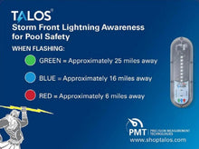 Talos SFD-1824P-MTB Standard Lightning Detector With 18x24 Sign — 1